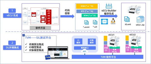 高頻OTA時代，如何利用軟件在環測試（SIL）兼顧軟件可靠性與迭代速度