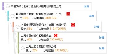 華恒天祥（北京）檢測技術(shù)服務(wù)有限責(zé)任公司 專業(yè)檢測技術(shù)的領(lǐng)航者